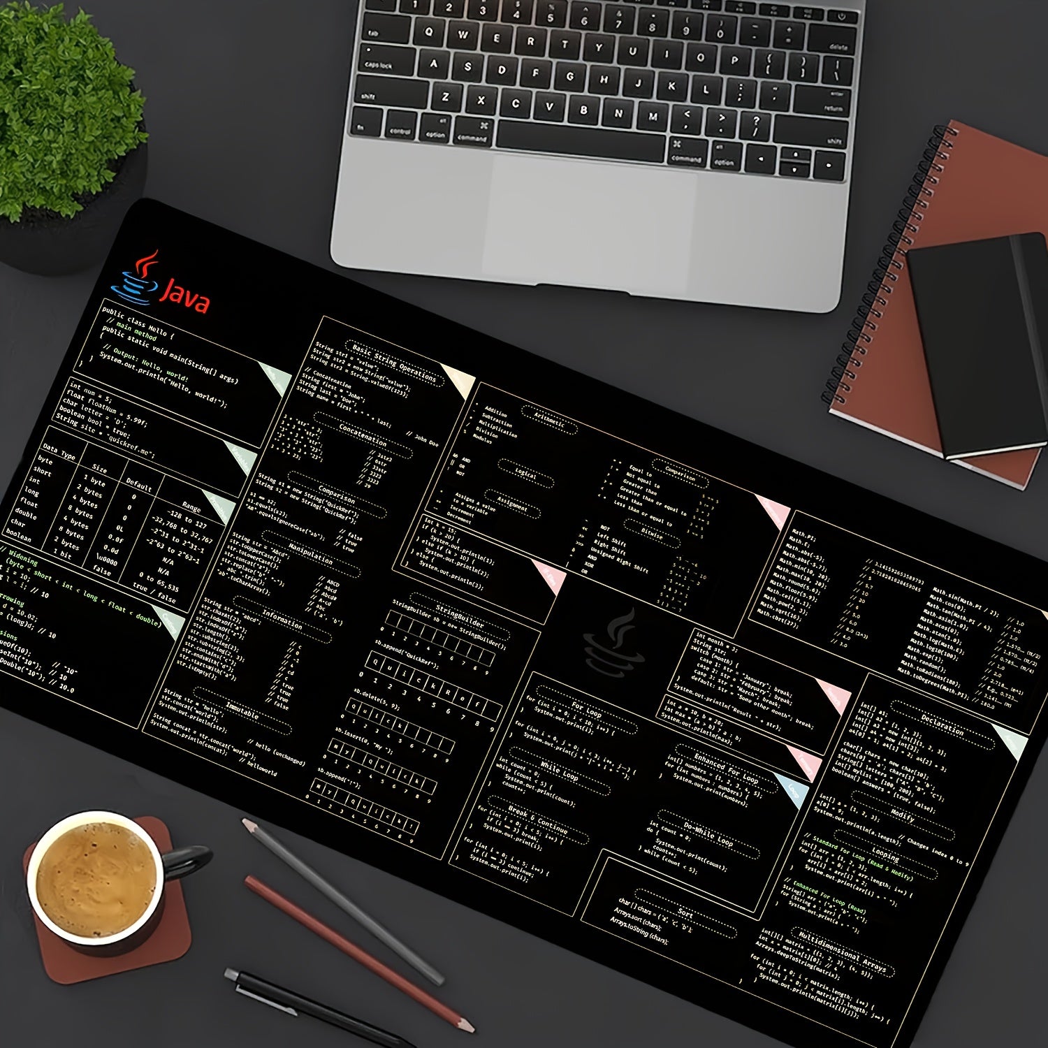 Large Java Programming Cheat Sheet Desk Mat - Non-Slip Rubber Base, Smooth Surface for Keyboard & Mouse, Durable Rectangular Design with Java Syntax, Libraries & Tools Reference for Office & Home Computer Accessories, Workspace Organization, Functional La