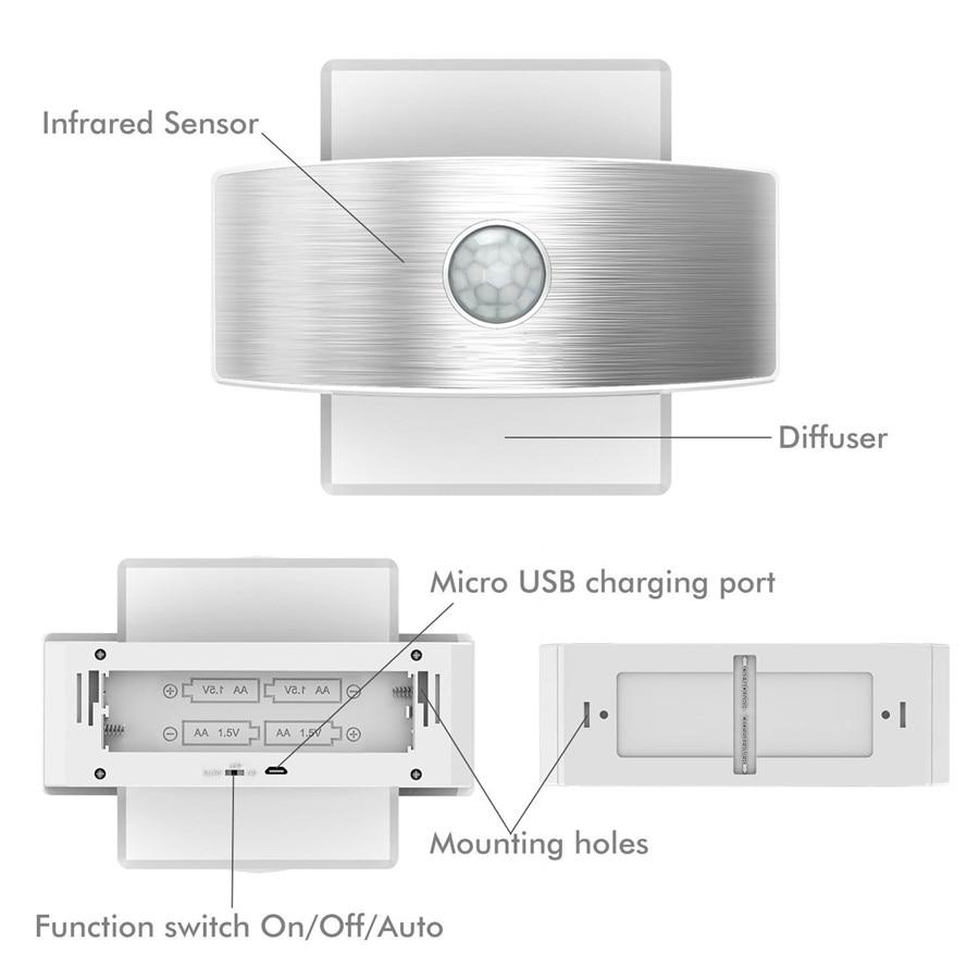 Calarbo™ Zahara - Motion Sensor Wall Lamp